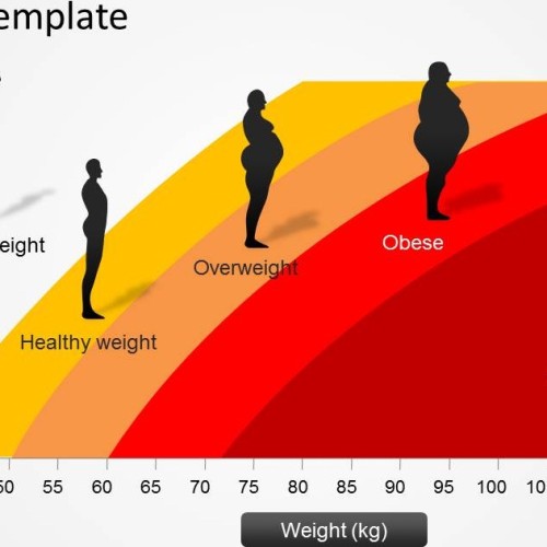 Body Mass Index (BMI) Calculator now available on NHO