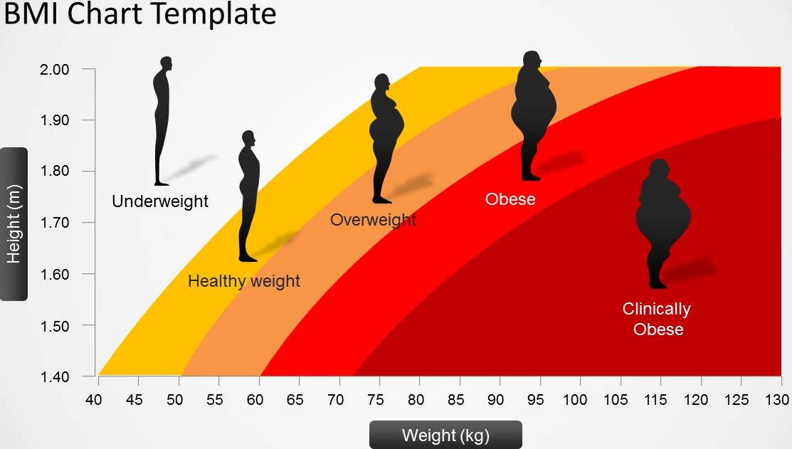 bmi health calculator