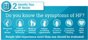 Heart Failure symptoms